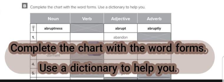 Complete the chart with the word forms. Use a dictionary to help you.