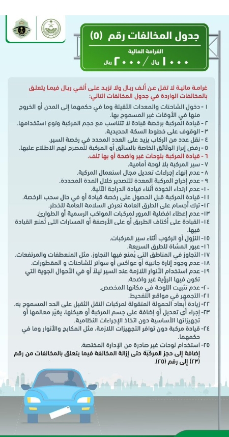 أسعار المخالفات المرورية في السعودية بعد ارتفاع الأسعار الجديد 1444