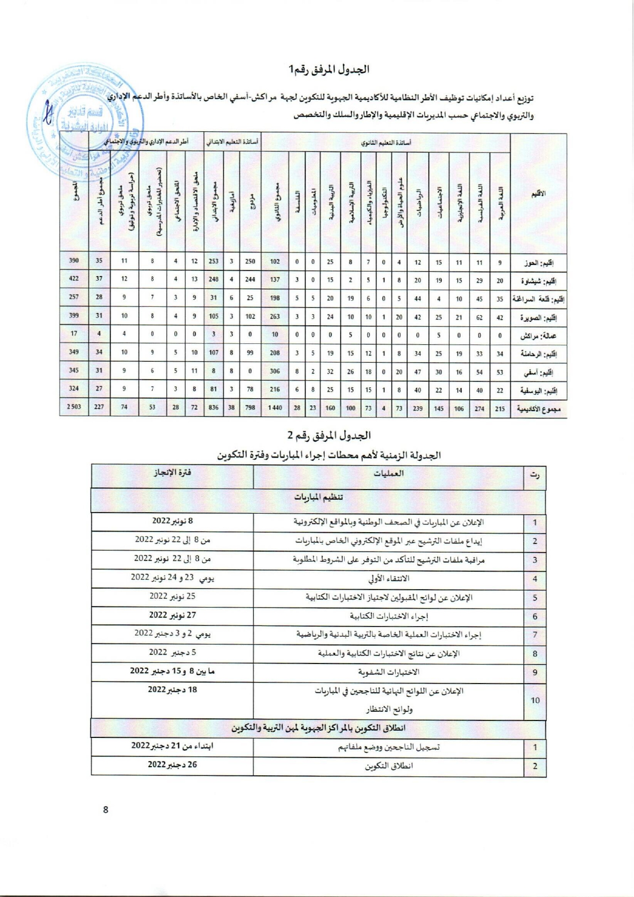 1667886366 103 الأكاديمية الجهوية مراكش اسفي مباراة توظيف 2503 منصب – وجهني