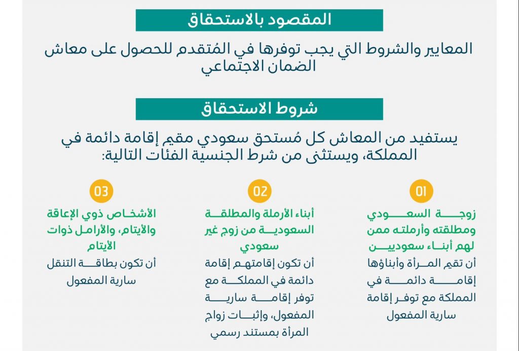 1667984516 901 تسجيل دخول برنامج الضمان الاجتماعي 1444 مبلغ الضمان وأسباب نقص