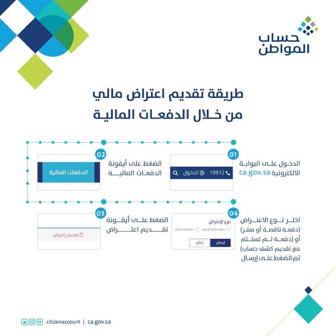 خطوات استعلام حساب المواطن برقم الهوية