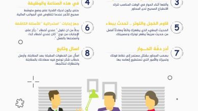 أسئلة مقابلة شخصية واجوبتها 822x1024