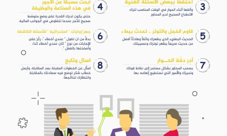 أسئلة مقابلة شخصية واجوبتها 822x1024