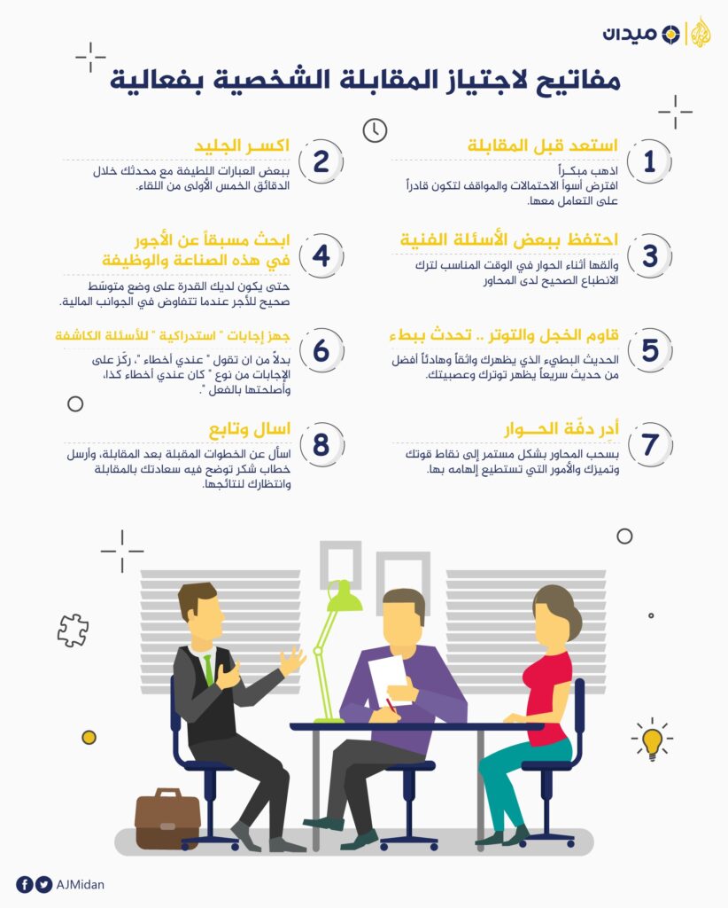 أسئلة مقابلة شخصية واجوبتها - الإمارات اليوم 1 أسئلة مقابلة شخصية واجوبتها