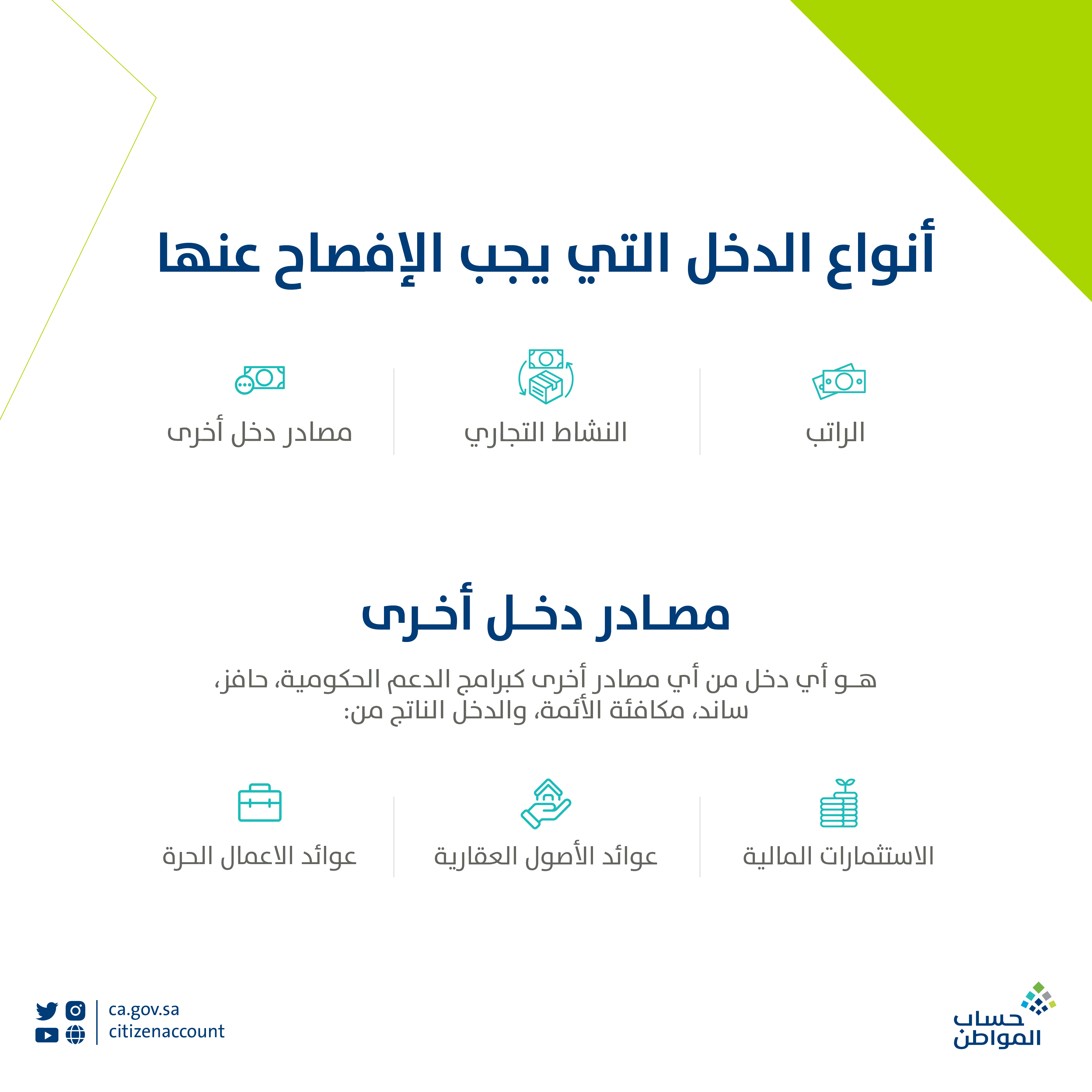 أسباب تعليق الدفعات 1444 حساب المواطن وكيفية حساب الحد المانع 2 خطوات الإفصاح عن الدخل في حساب المواطن