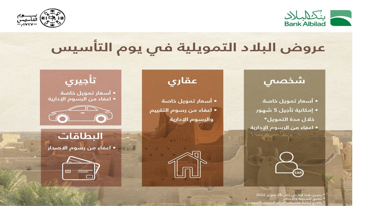 أفضل قائمة التمويل الشخصي