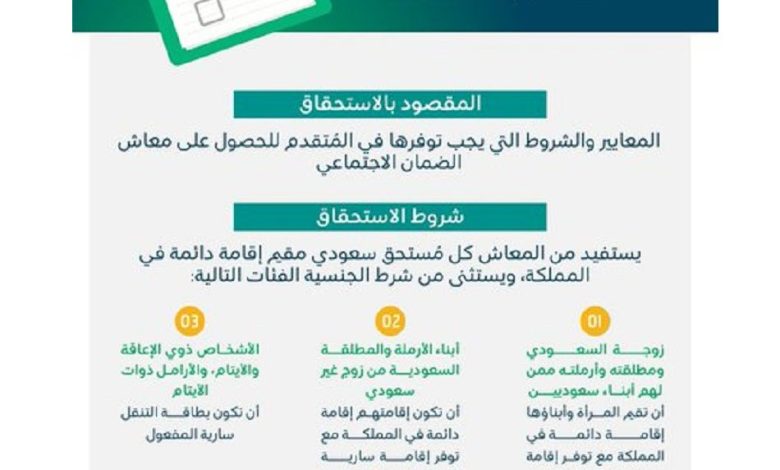 التسجيل في الضمان الاجتماعي لكبار السن والمطلقات والارامل والفئات المستفادة