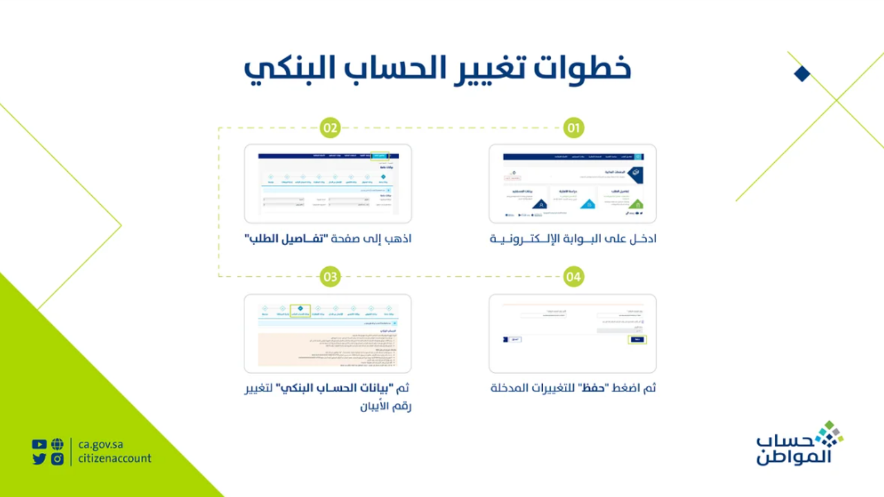 بدء إيداع حساب المواطن دفعة 60 اليوم شهر نوفمبر لمستفيدي حساب المواطن 2 بدء إيداع حساب المواطن