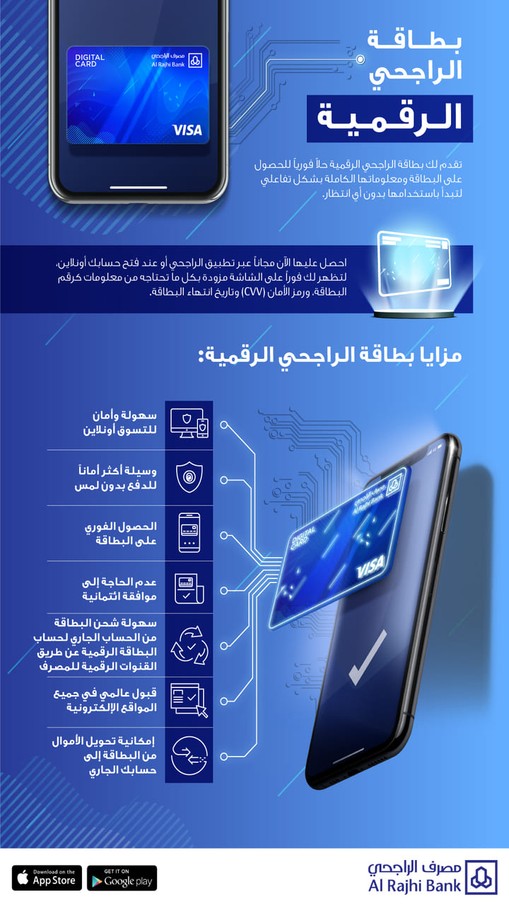 تسهيلات تمويل الراجحي الجديد 2022 نموذج طلب وشروط وبطاقة قسط تمويل الراجحي 1 تسهيلات تمويل الراجحي الجديد