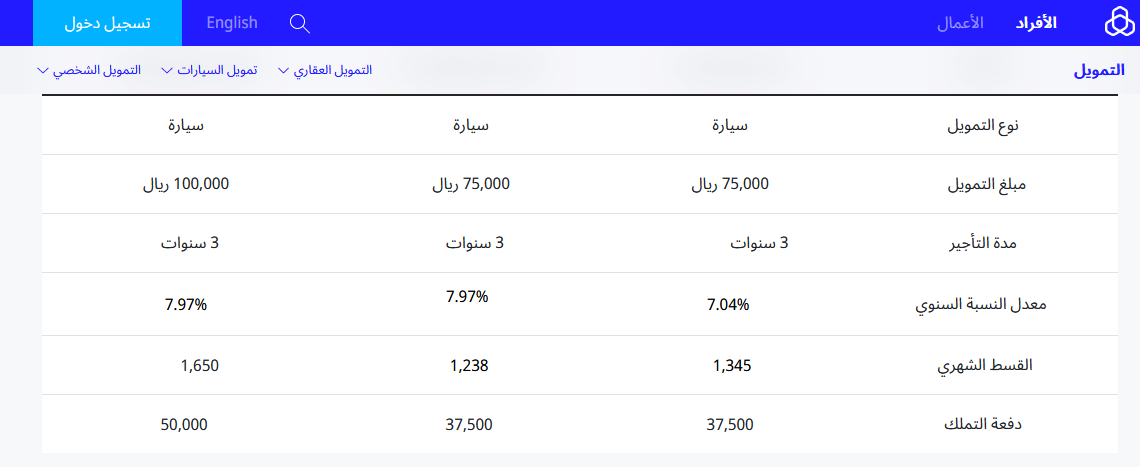 تسهيلات تمويل سيارات من الراجحي 2023 الميسرة بدون تحويل راتب أو بتحويل 2 تسهيلات تمويل سيارات من الراجحي
