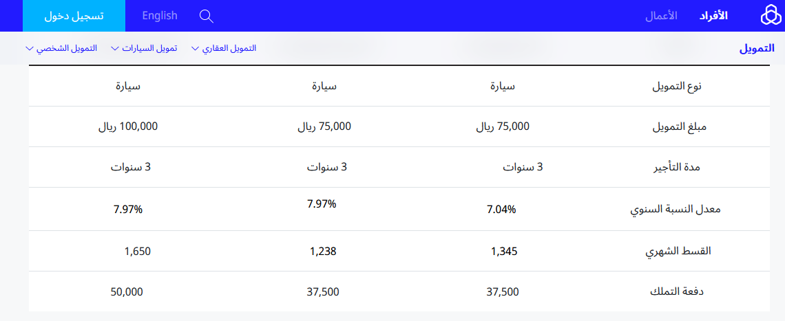 تسهيلات تمويل سيارات من الراجحي 