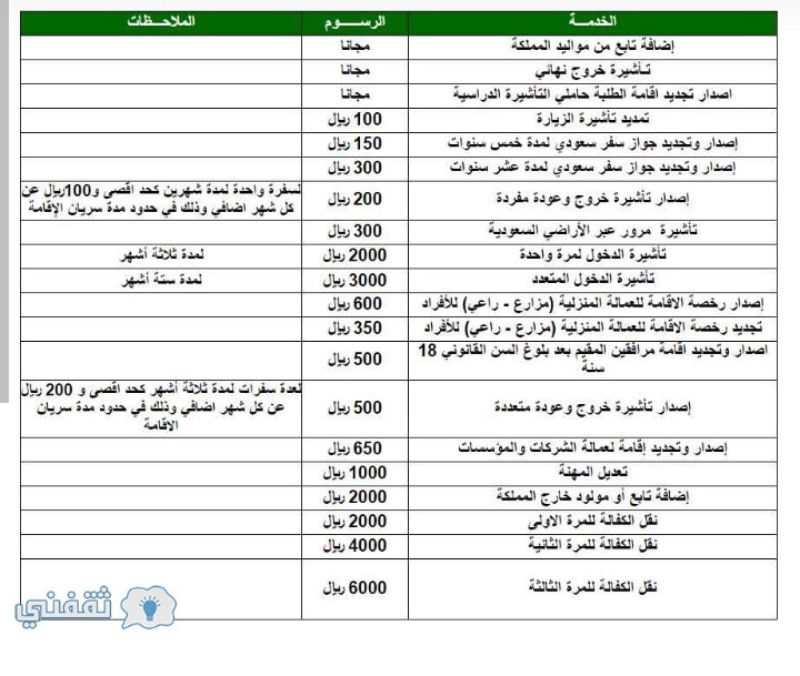 رسوم تجديد الاقامة السعودية بعد قرار تعديل الرسوم 1444 / 2022 1 رسوم تجديد الاقامة السعودية بعد قرار تعديل الرسوم 1444 / 2022