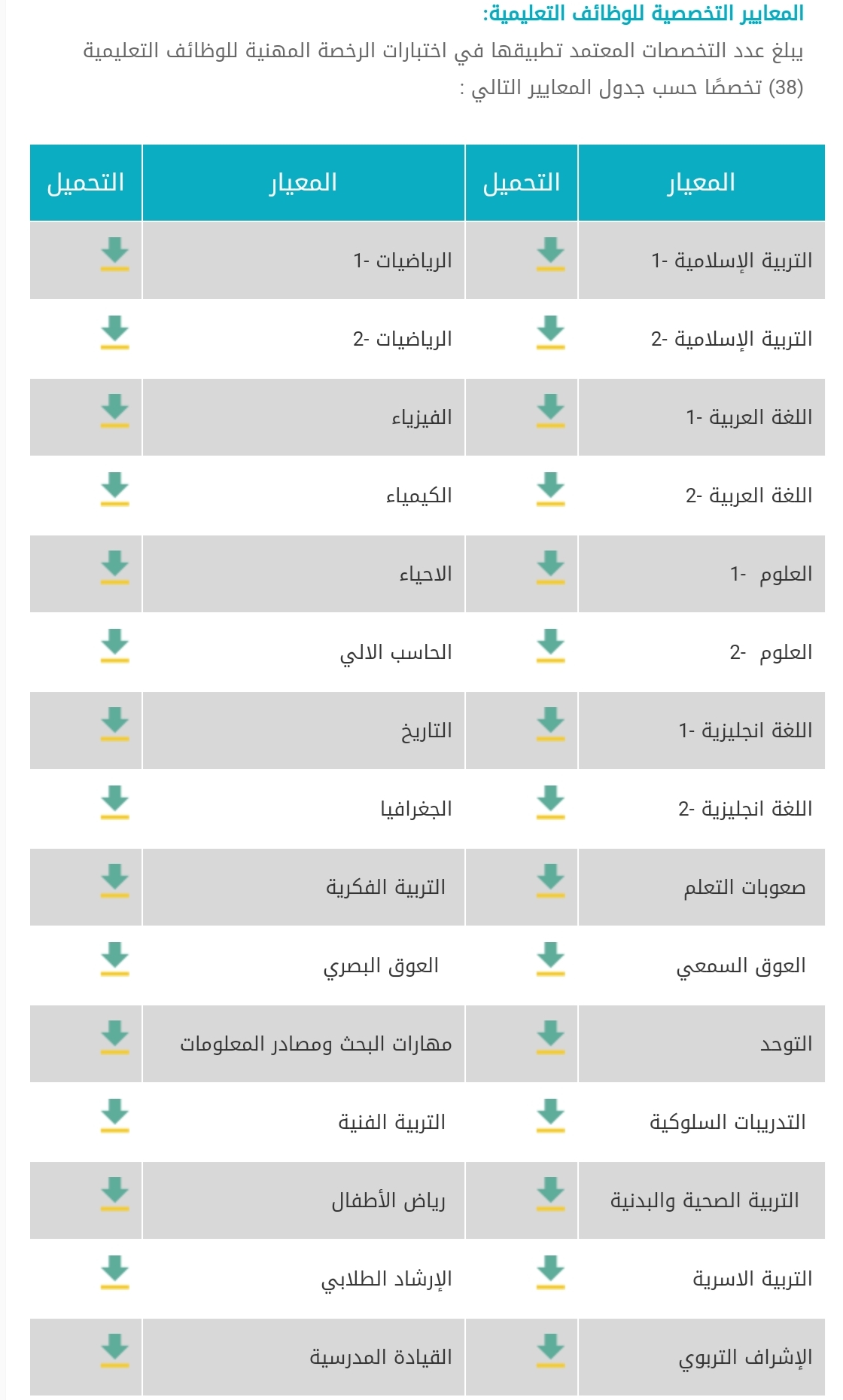 اختبار الرخصة المهنية للمعلمين 