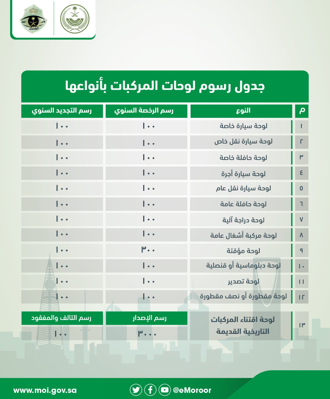 تغير لوحة السيارة القديمة في السعودية شروط تغير لوحة السيارة القديمة في السعودية1444