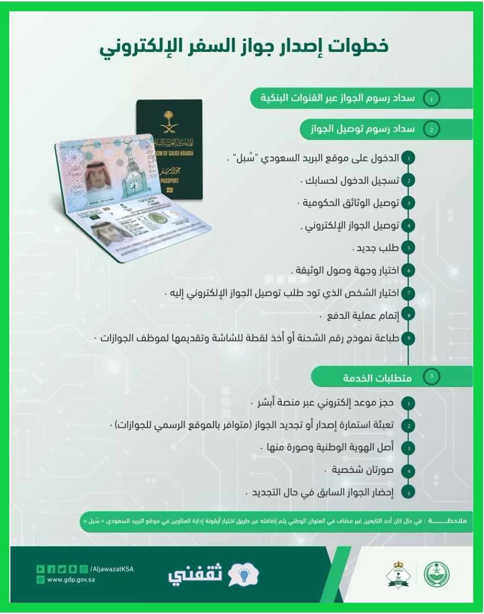 طريقة استخراج جواز سفر إلكتروني أون لاين بالسعودية من منصة أبشر absher.sa 1 طريقة استخراج جواز سفر إلكتروني