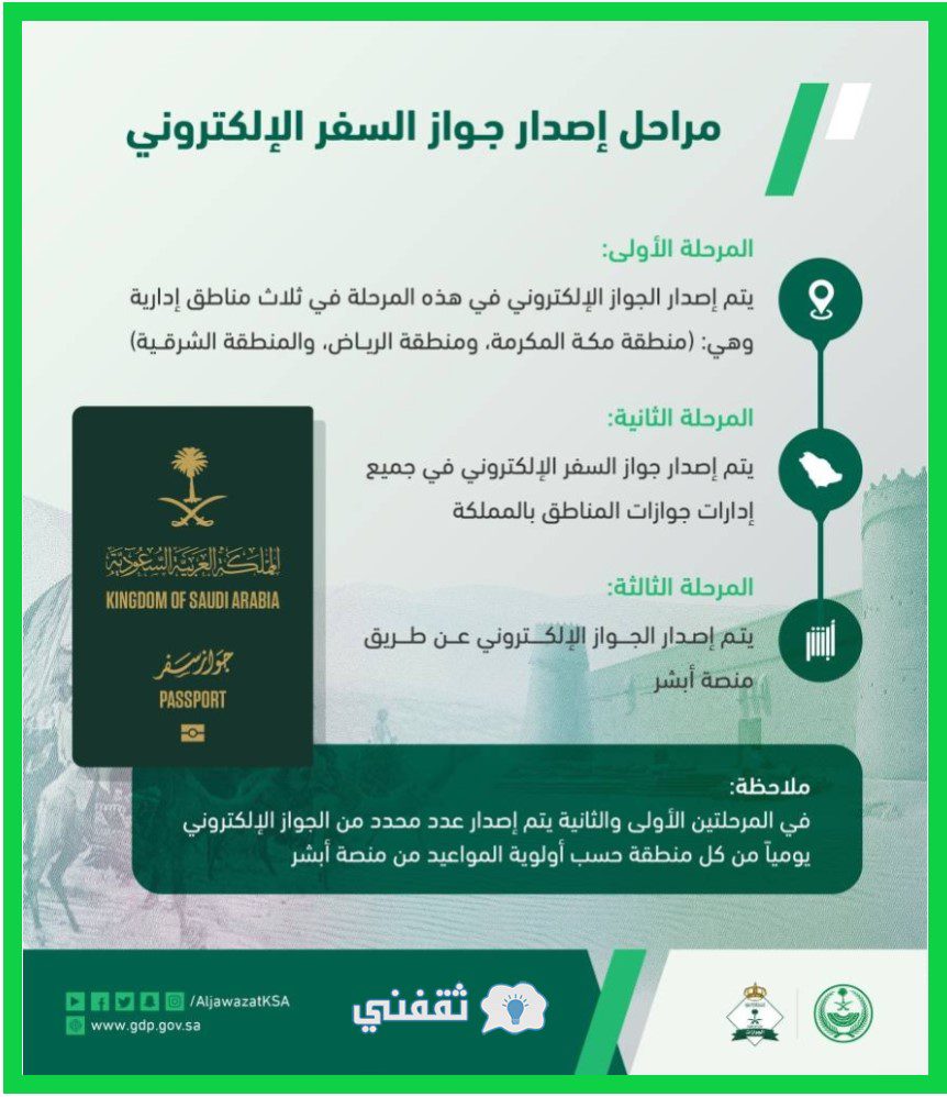 طريقة استخراج جواز سفر إلكتروني أون لاين بالسعودية من منصة أبشر absher.sa 1 طريقة استخراج جواز سفر إلكتروني