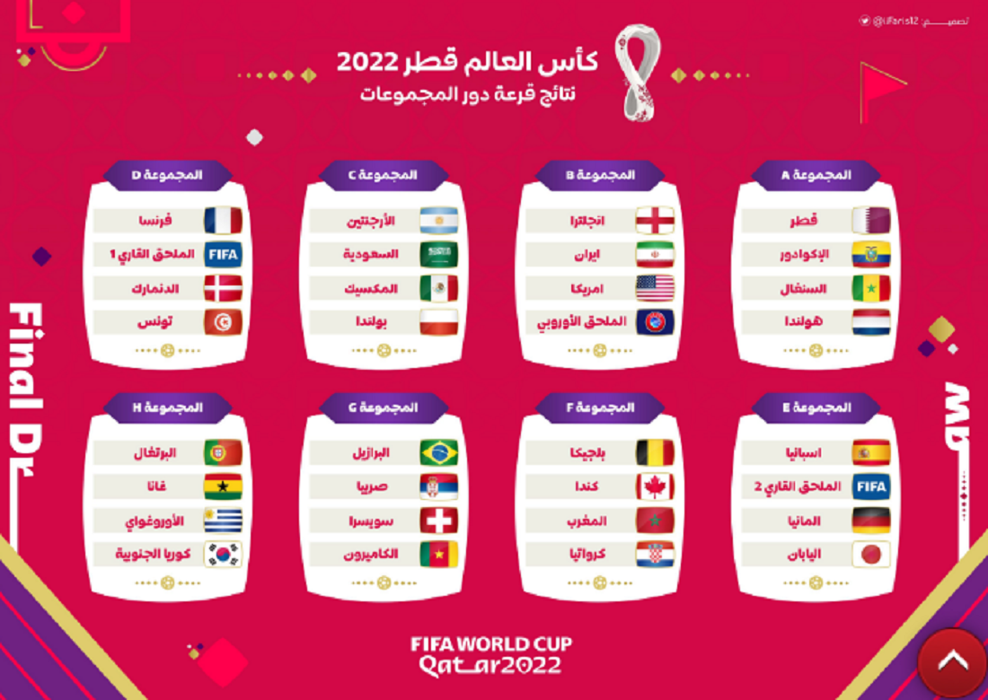 كأس العالم 2022 موعد مباراة السعودية والأرجنتين والقنوات الناقلة للمباراة 1 كأس العالم قطر 2022