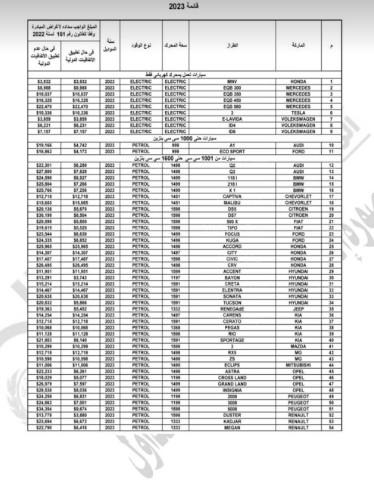 اسعار السيارات المستوردة