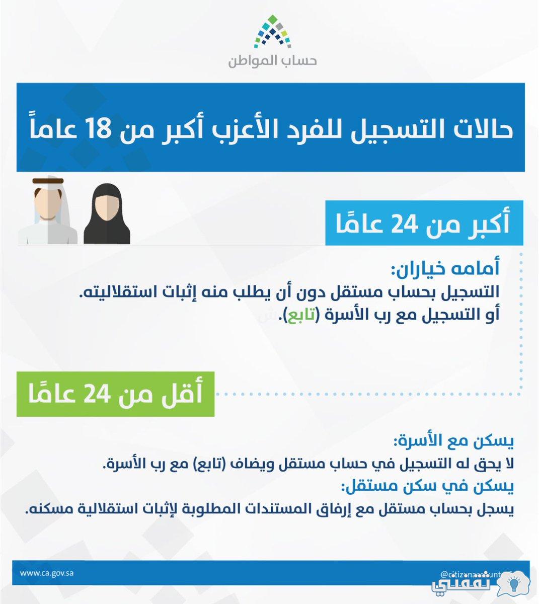 [كم الزيادة في حساب المواطن] توقيت نزول دفعة سبتمبر 2022 واستحقاقات فئات جديدة ca.gov.sa