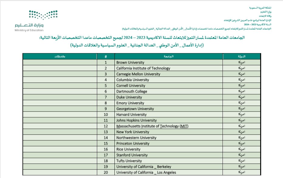 مسار التميز للابتعاث بادر بالتقديم ومعرفة شروط الابتعاث 1444 1 مسار التميز للابتعاث بادر بالتقديم ومعرفة شروط الابتعاث 1444