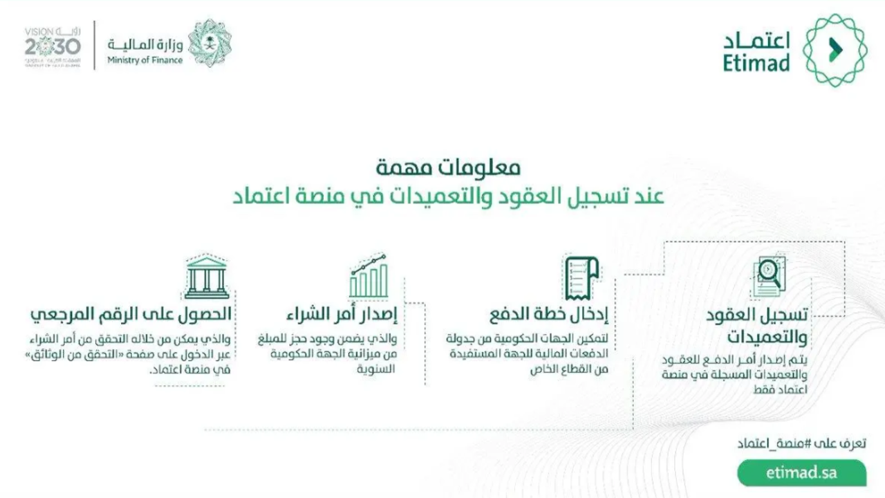 موقع منصة اعتماد الاستعلام عن الراتب نوفمبر 2022 وكيف اطلع مستحقاتي من منصة اعتماد 1 موقع منصة اعتماد الاستعلام عن الراتب