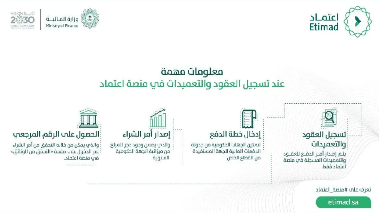 موقع منصة اعتماد الاستعلام عن الراتب 