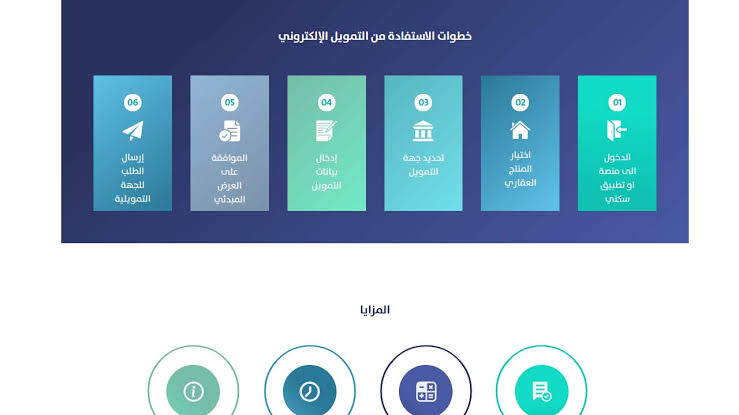 طريقة الحصول على تمويل الإلكتروني عبر منصة سكني
