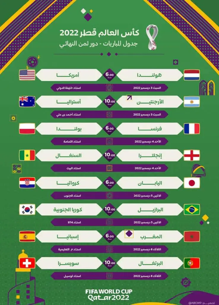 جدول كأس العالم 2022 دور ال 16 والقنوات الناقلة للمباريات